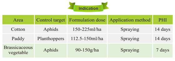 Cas 138261-41-3 Imidacloprid 20%SL insecticide Products kill Mealy Bug